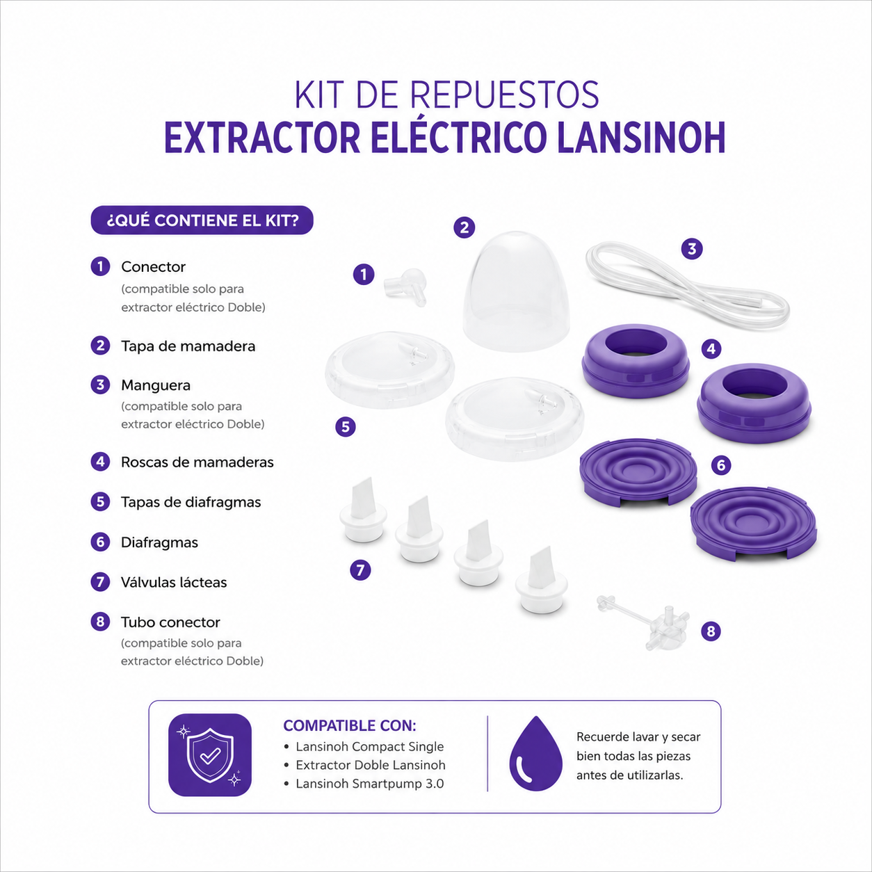 Kit De Repuestos Para Extractor Eléctrico Lansinoh