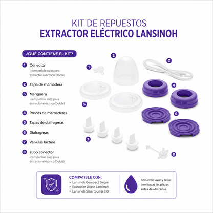 Kit De Repuestos Para Extractor Eléctrico Lansinoh