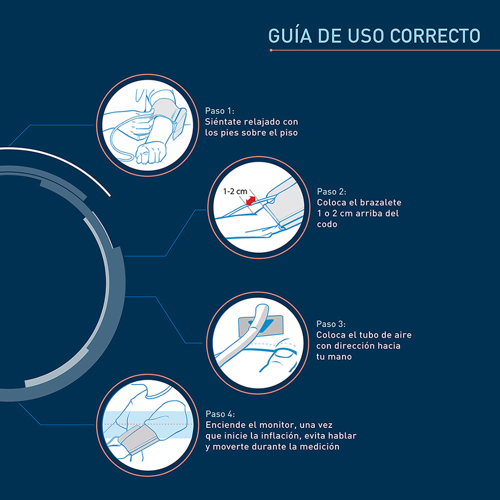 Tensiómetro OMRON M4 Connect AFib Fibrilación Auricular